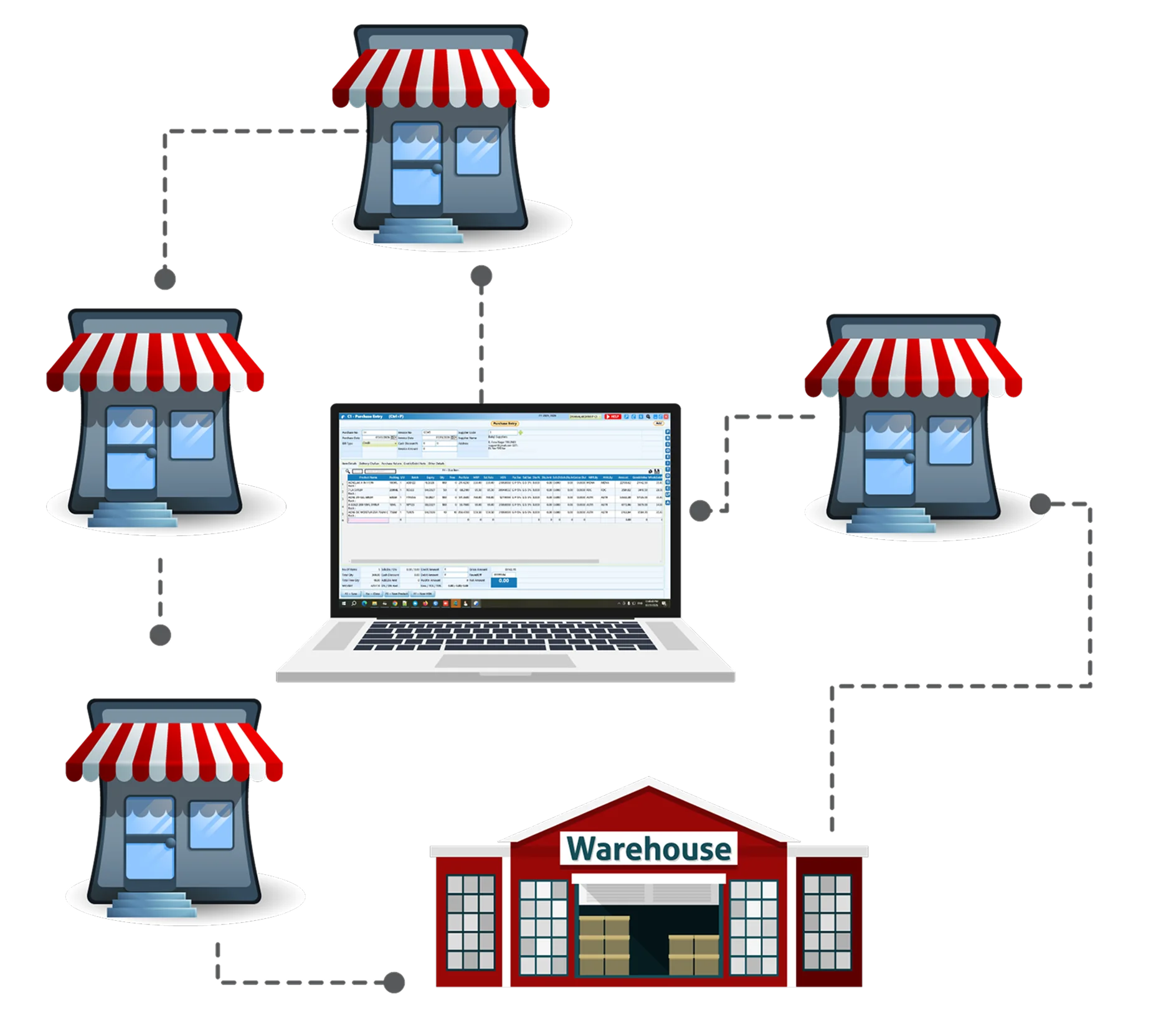 Chain Store Management